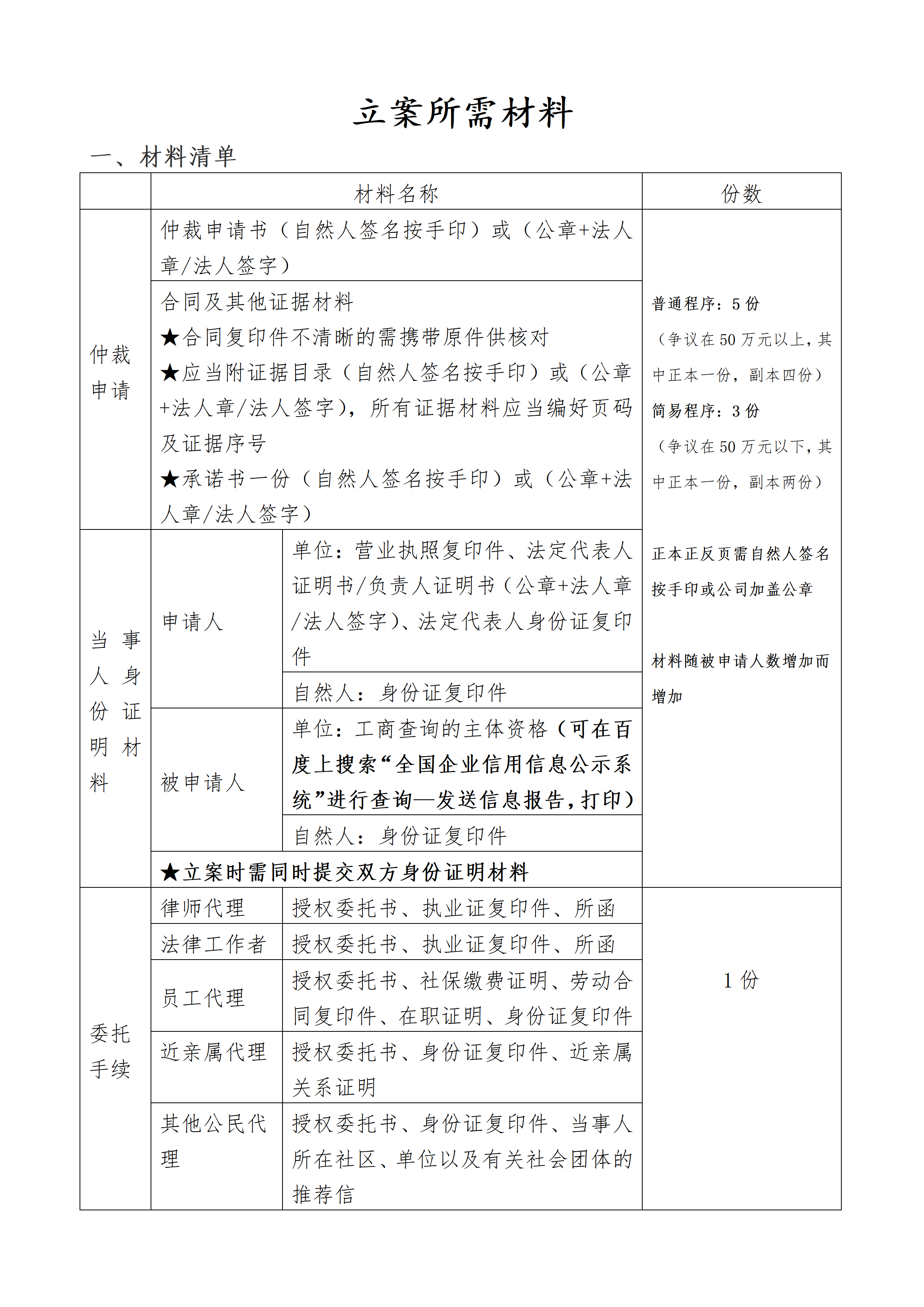 立案所需材料_01.png